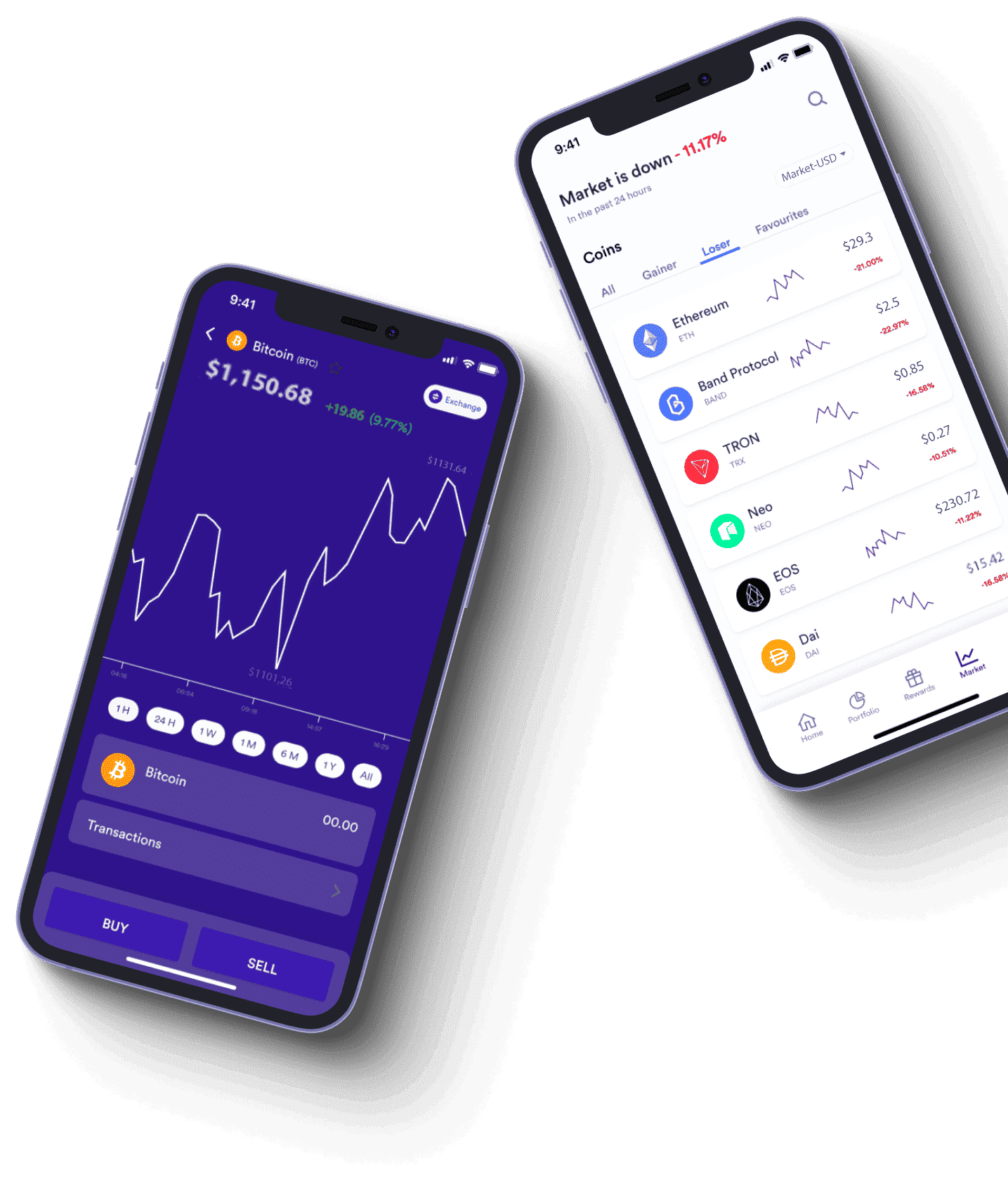 ADNOC Profit market data visualization