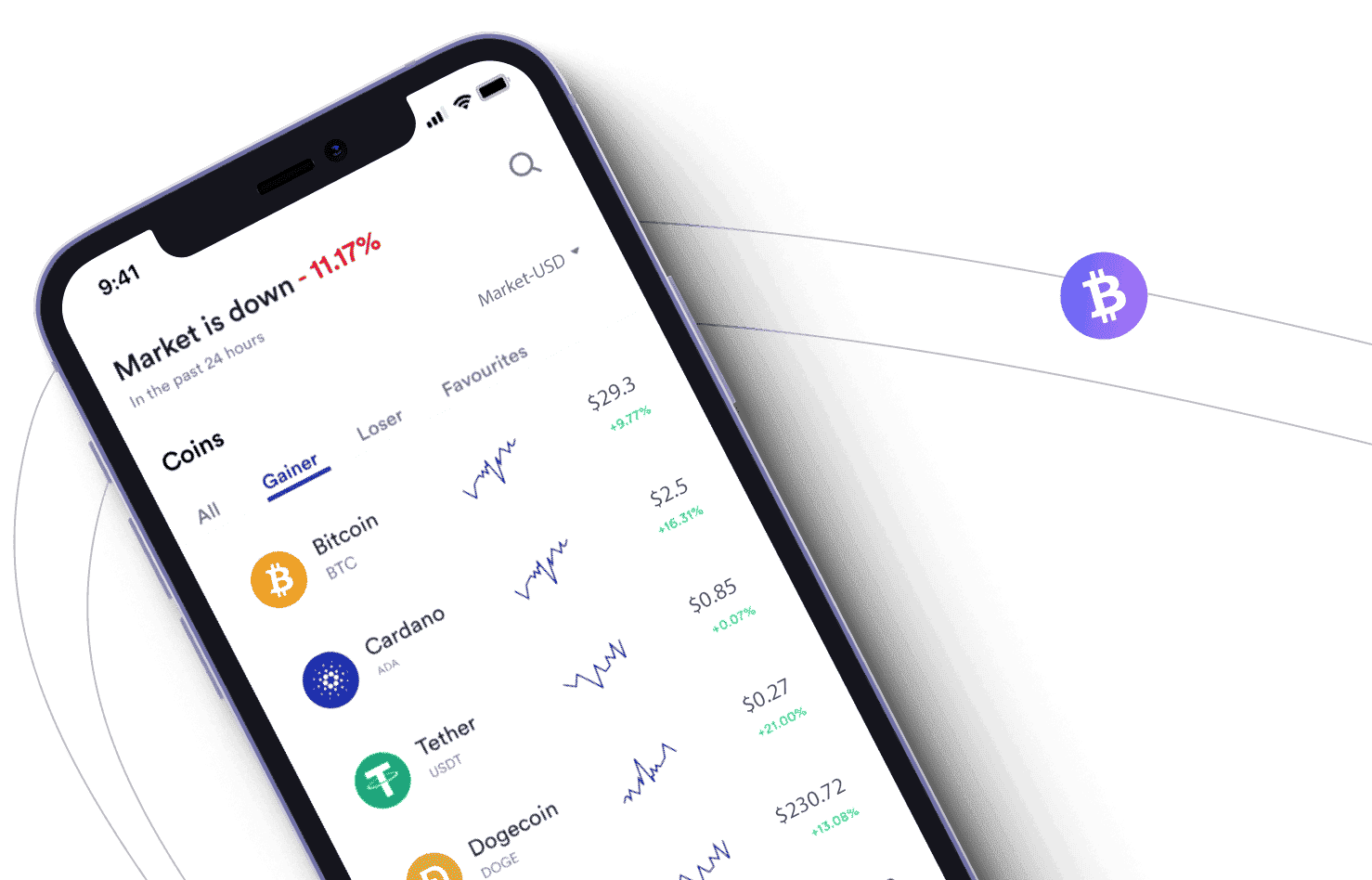 ADNOC Profit mobile-friendly trading platform